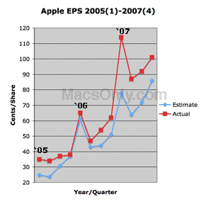 AppleEPSQ4-07